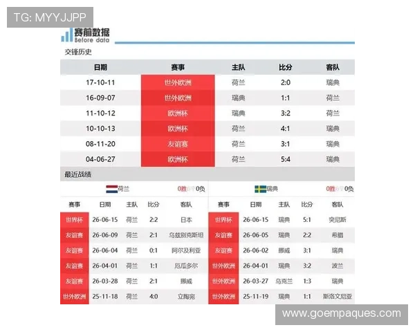 2026年世界杯荷兰VS瑞典比赛直播时间地点及赛前赛后详细分析